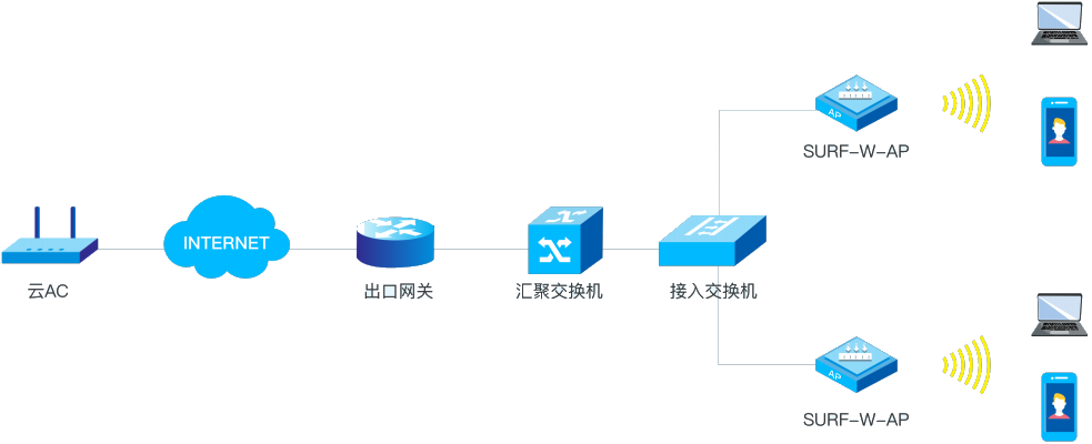 Saba沙巴电竞 - 您的专属电较量事主场