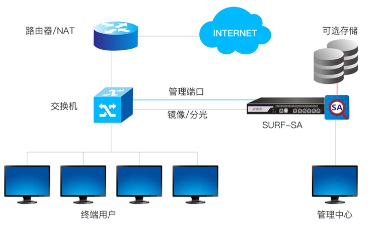 Saba沙巴电竞 - 您的专属电较量事主场