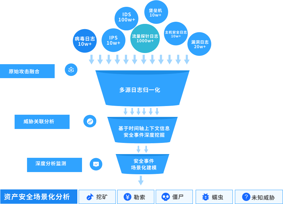 Saba沙巴电竞 - 您的专属电较量事主场